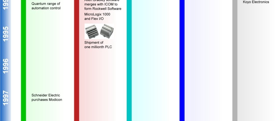 PLC time line 8